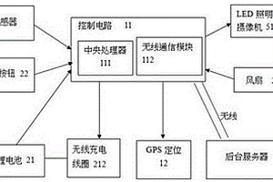 高集成度的智能安全帽