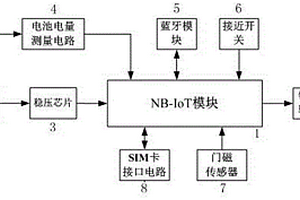 基于NB-IoT的锁群控制器