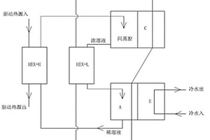 新型吸收式冷温水机组