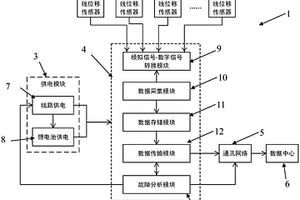 多点位移计信号智能处理装置