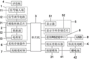 轨道交通计轴设备用EB信号测试仪
