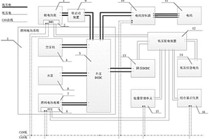 适用于新能源飞机的电推进电气系统