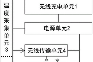 新型的电池温度收集系统