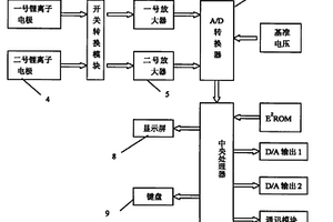 浓缩倍数测试仪
