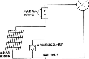 太阳能多功能媒体机