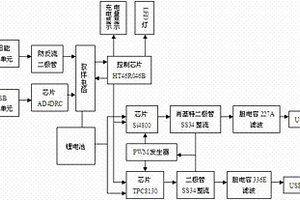 太阳能移动电源的保护控制系统