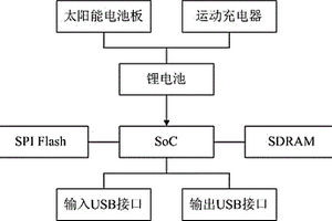免驱动Android软件户外推广设备