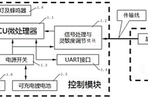 人体出汗实时提醒器