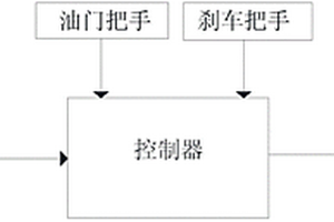 基于负电流刹车的电动滑板车控制装置