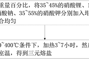 三元熔盐及其制备方法