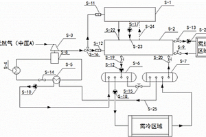 天然气管网余压拖动制冷与冷热电三联供系统耦合供能系统