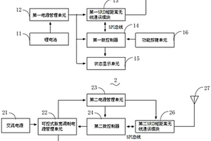 短距离无线双向控制的LED照明装置