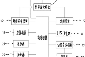 新型对讲机组合系统