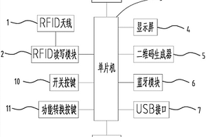新型RFID读卡器