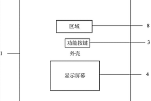 温度监测仪的外部结构及温度监测仪