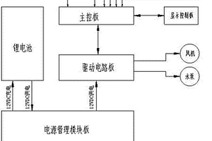 新型植物型空气净化装置