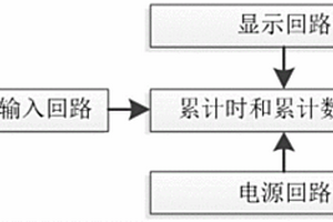 6位显示无源型电子式累加计时计数器