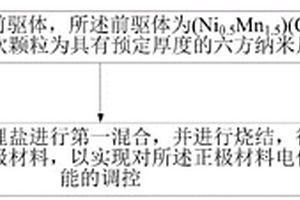 正极材料的电化学性能调控方法