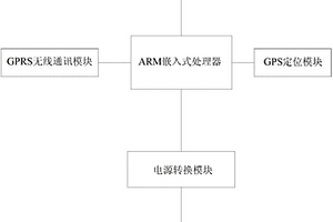 铁路集装箱运输专用GPS追踪器