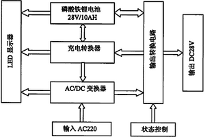 参数设定集成一体化电源箱