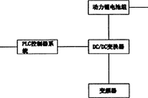 抗闪络后备电源系统