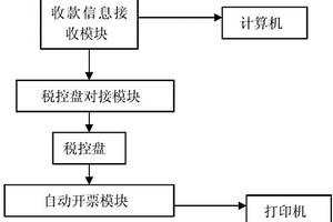 智能税控开票系统