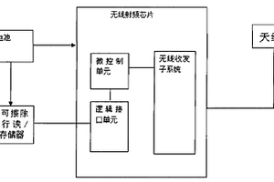 矿用本质安全型识别卡