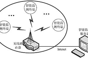 基于物联网技术的窨井远程监控系统
