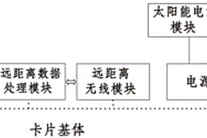 非接触式光伏远程IC卡