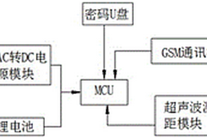 超声波防外破侵入远程监控系统