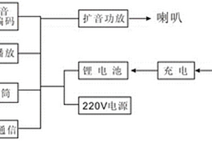 应急通信广播扩音机