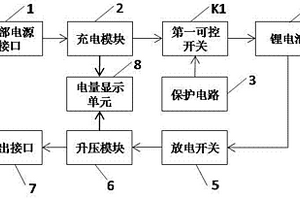 保护功能的移动电源
