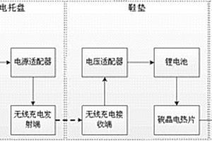 基于无线充电技术的保暖鞋及其充电装置