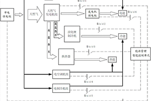 用于数据中心的冷热电能源智能互联系统