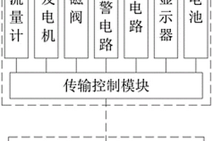 水管智能防漏控制装置