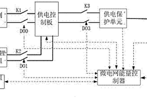 基于微电网技术的低温离网智能供电系统