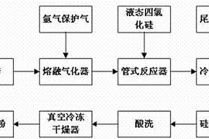 锌还原四氯化硅制备纳米硅粉颗粒的方法