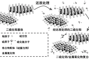 储能器件电极用二硫化钼/金属氧化物复合材料及其制备
