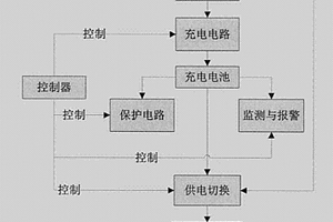 用于小型双足步行机器人的电源管理系统