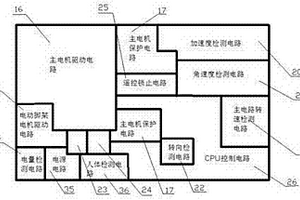 复合式单轮电动平行车