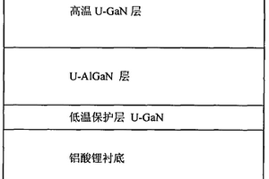 非极性GaN薄膜及其制备方法