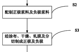 超级电容电池及其制备方法