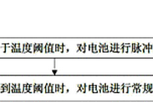 电池低温充电方法