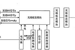 基于新三网融合的新型手铐节点