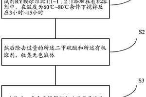 含硫类离子液体及其制备方法和应用