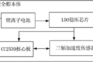 具备定位与佩戴提醒的安全帽