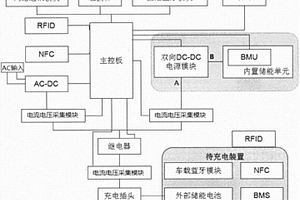 快速充电装置、系统及充电控制方法