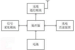 光电直读无线远传燃气表