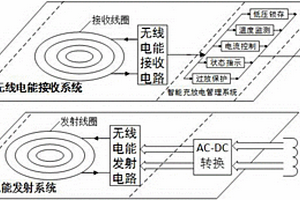 对多节以不同串并联方式连接的电池进行智能无线充放电的系统