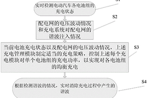 电动汽车充电系统与配电网的优化配置方法